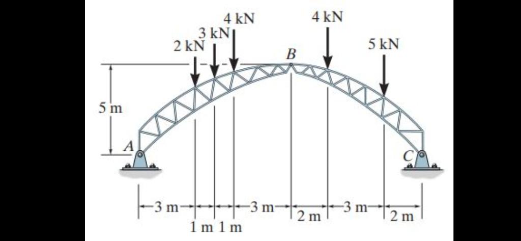 Support A and C are hinge and B is a pin support. | Chegg.com