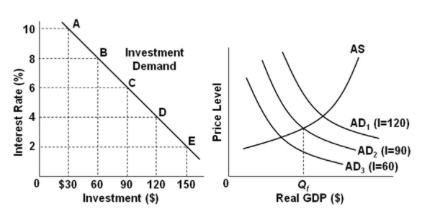 Solved Use the following graphs to answer the next question. | Chegg.com