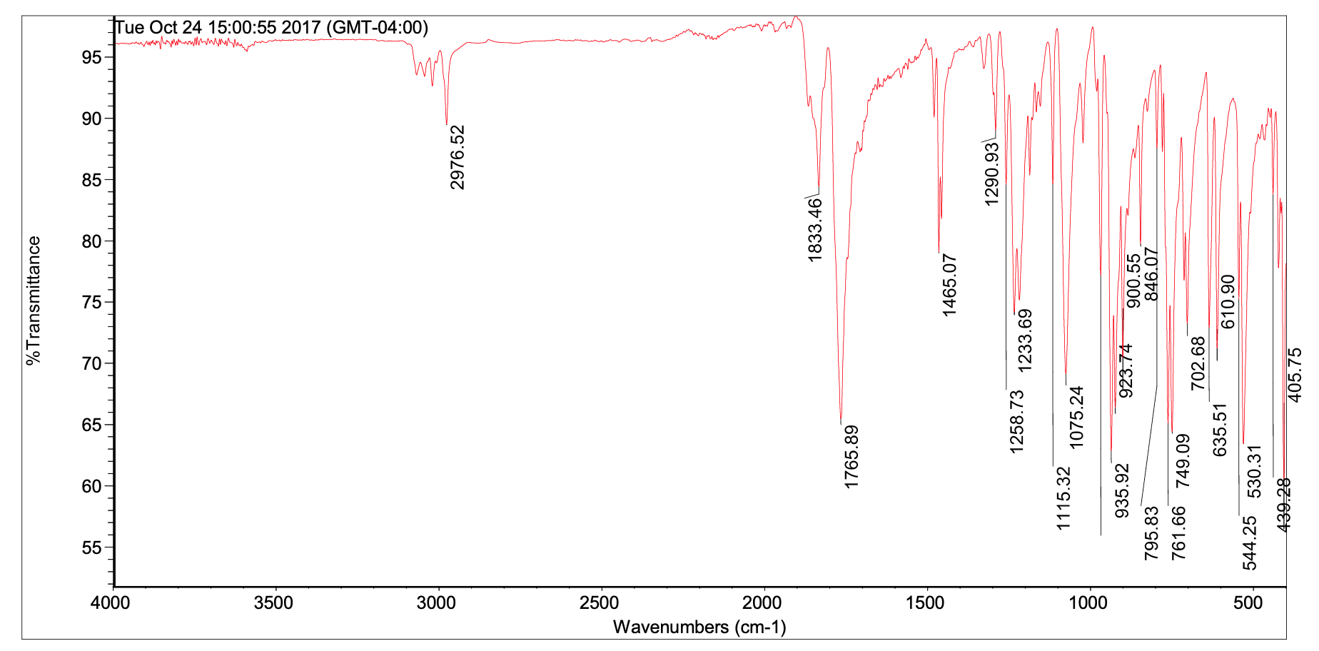 solved-label-all-major-absorbance-bands-in-the-ir-spectrum-chegg