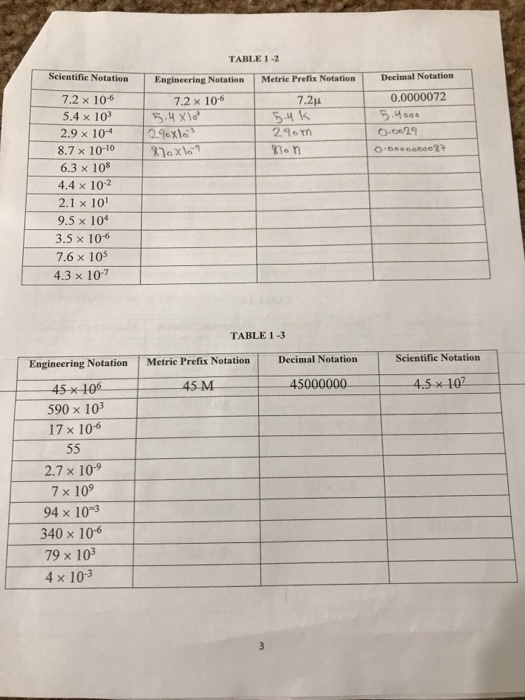 Solved TABLE 1- Engineering Notation Metric Prefix Notation | Chegg.com