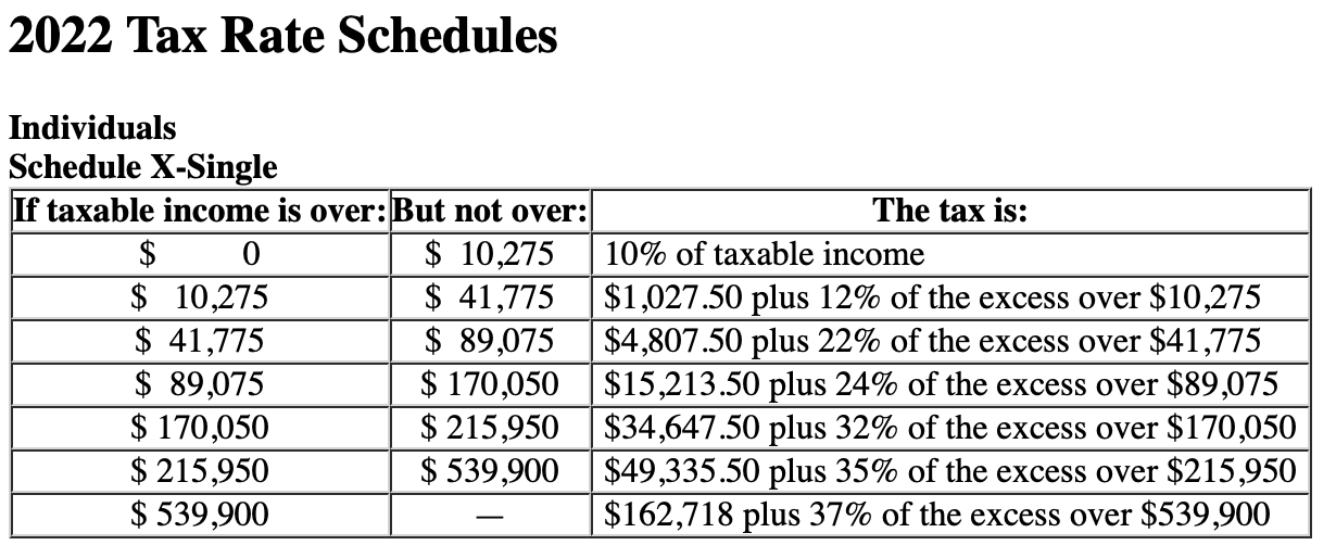 Solved Chuck, A Single Taxpayer, Earns $75,000 In Taxable 