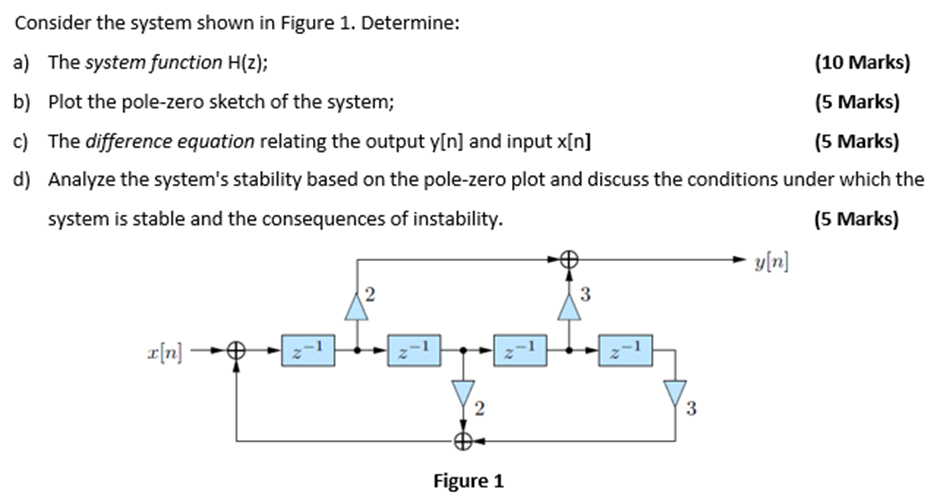 Solved Consider the system shown in Figure 1. Determine: a) | Chegg.com