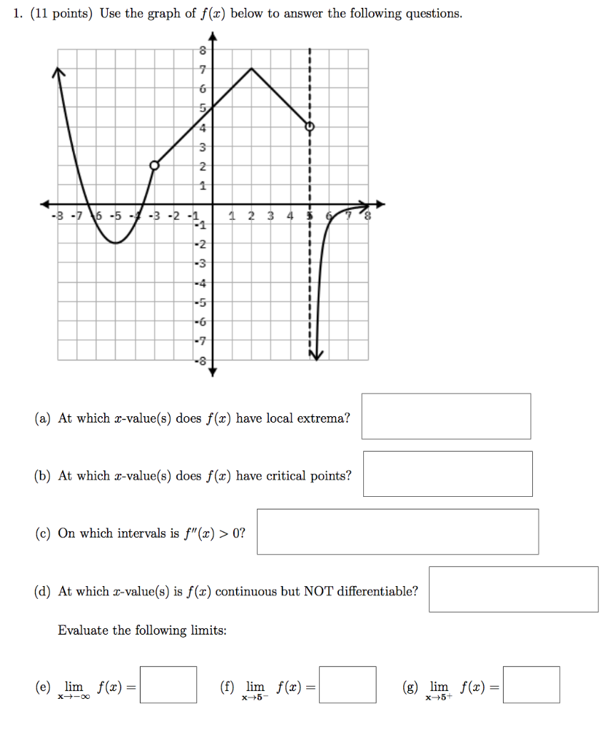 Solved 1. (11 points) Use the graph of f(x) below to answer | Chegg.com