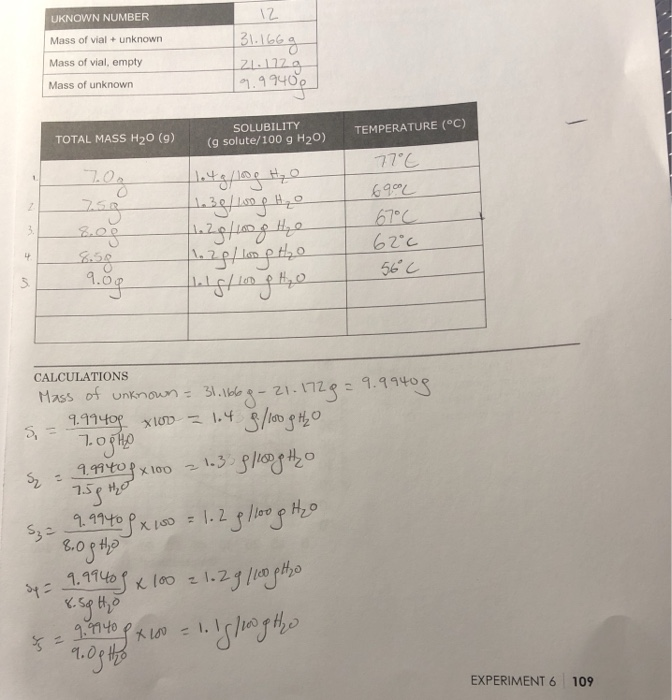 UKNOWN NUMBER Mass of vial+unknown Mass of vial, | Chegg.com