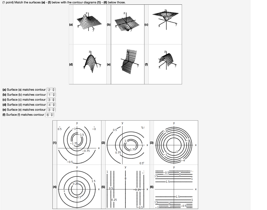 (1 Point) Match The Surfaces (a) - (f) Below With The | Chegg.com