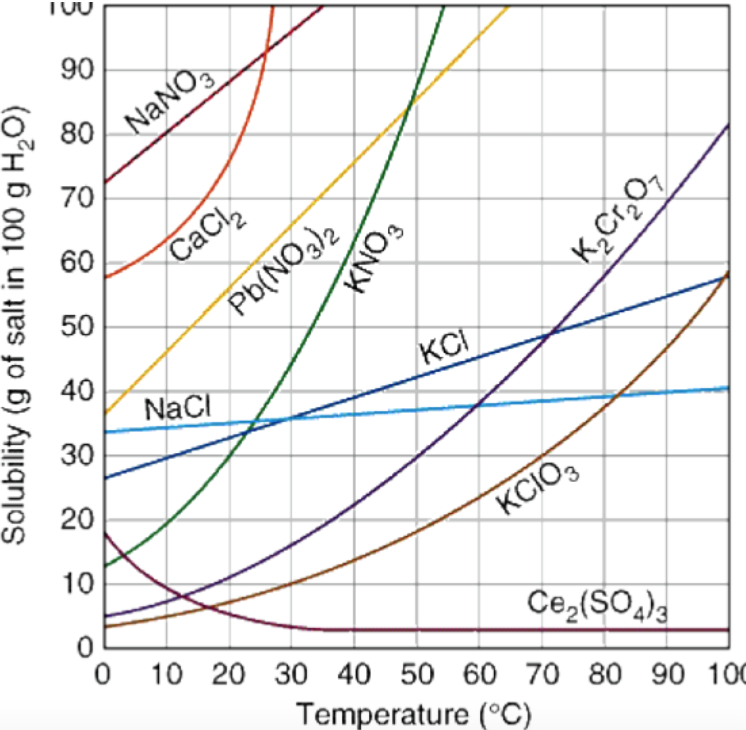 Solved Tap on the formula of a salt with an overall | Chegg.com