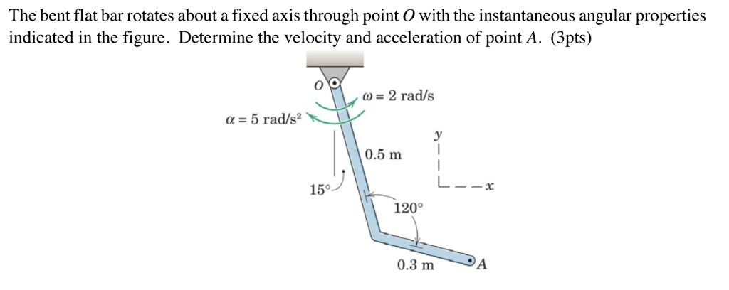 Solved The bent flat bar rotates about a fixed axis through | Chegg.com