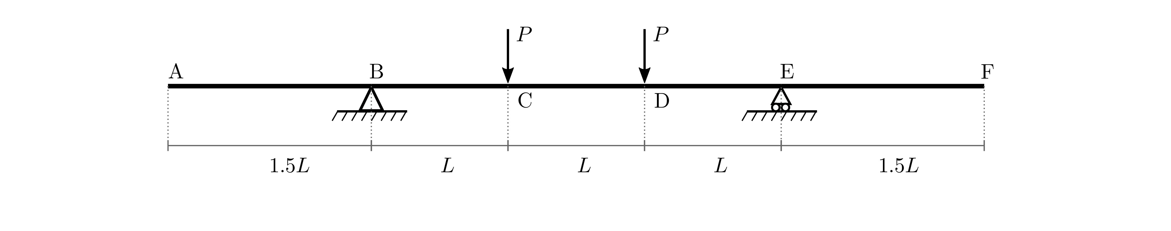 Solved Consider the beam shown below. Assume it is axially | Chegg.com