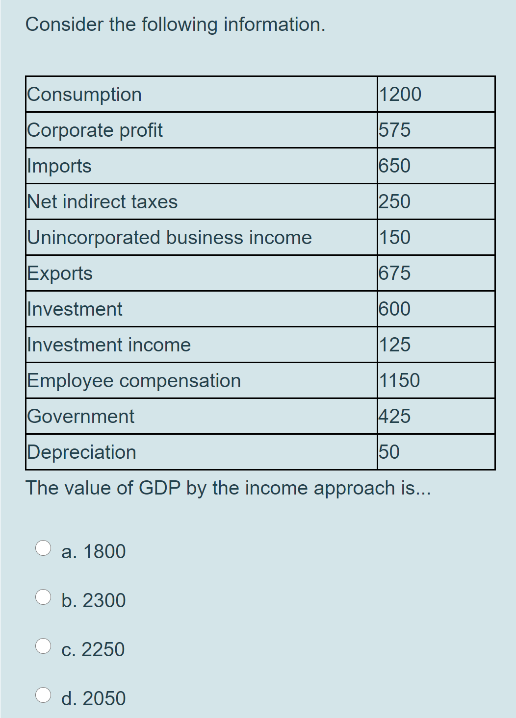 Solved An unplanned increase in inventory means... a. Future | Chegg.com