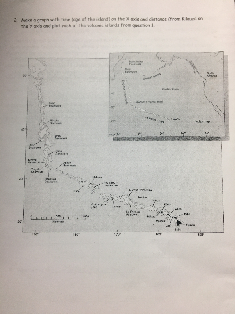 Solved Hot Spots are areas of volcanism, high heat flow and | Chegg.com