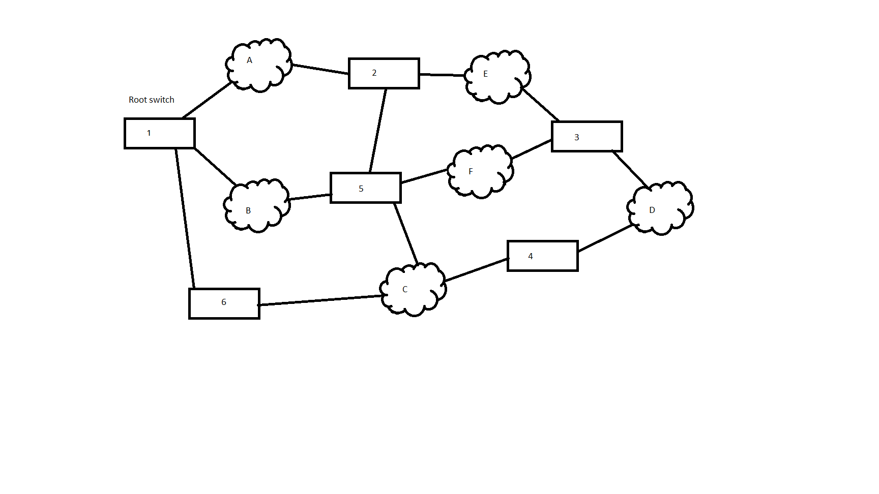 Solved Work Out The Spanning Tree Algorithm Of The Attached | Chegg.com ...