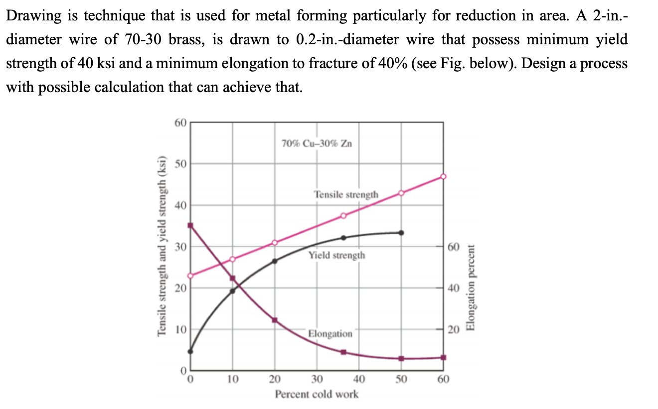 Drawing is technique that is used for metal forming | Chegg.com