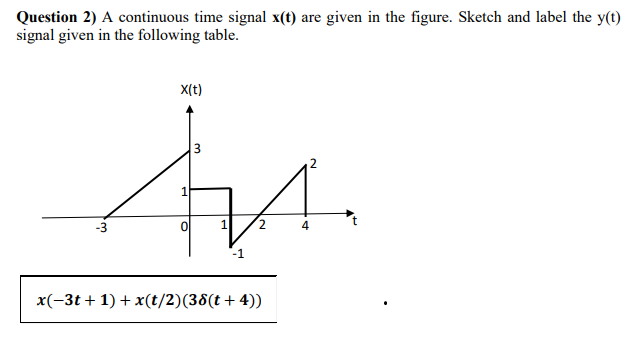 Solved Question 2) A continuous time signal x(t) are given | Chegg.com