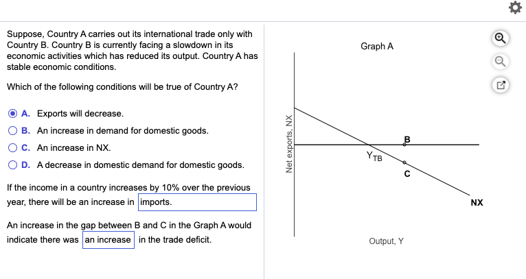 Solved Suppose, Country A Carries Out Its International | Chegg.com