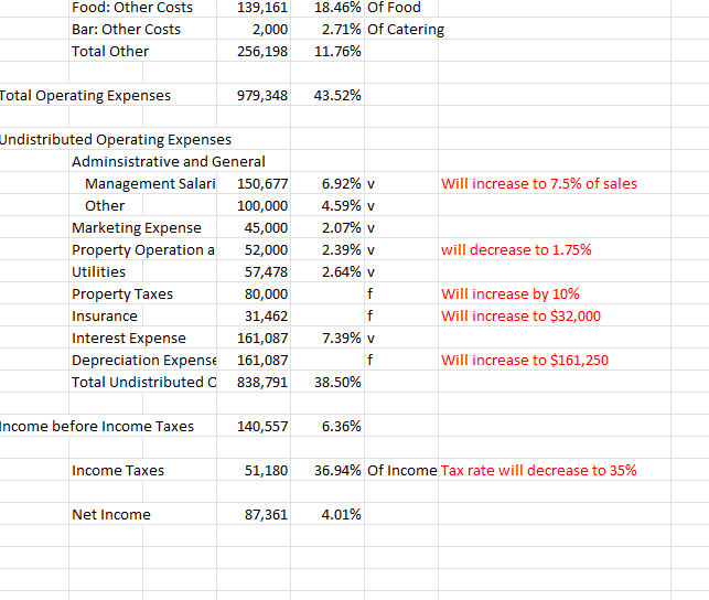 Budget Worksheet | Chegg.com