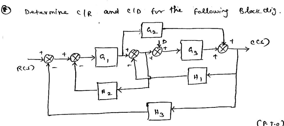 Solved (B) ﻿Determine CR ﻿and C/D for the following Block | Chegg.com