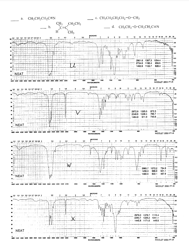 Infrared Spectroscopy Practice Problems First Set | Chegg.com