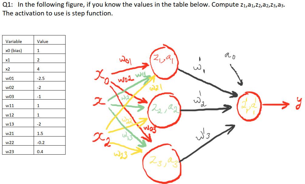 Solved Q1: In the following figure, if you know the values | Chegg.com