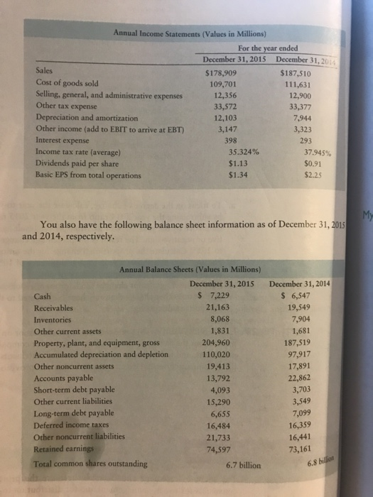 Solved CHAPTER 3 Financial Statements and Ratio Analysis 115 | Chegg.com
