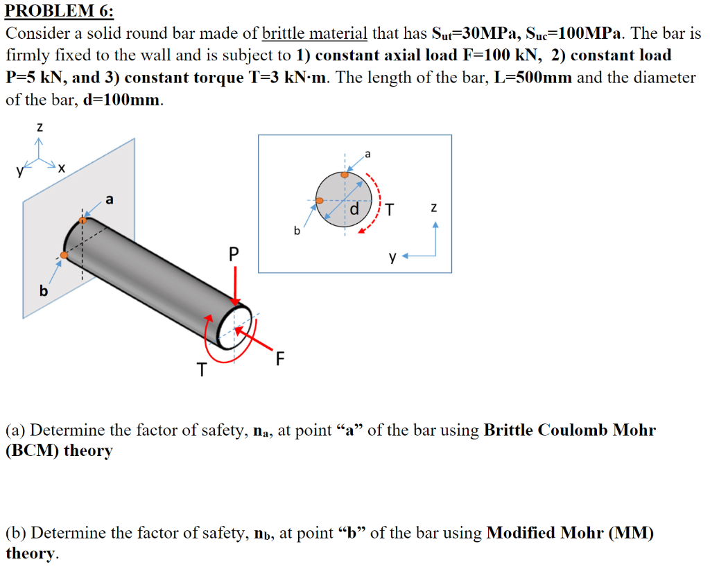 Solved Problem 6 Consider A Solid Round Bar Made Of Brittle