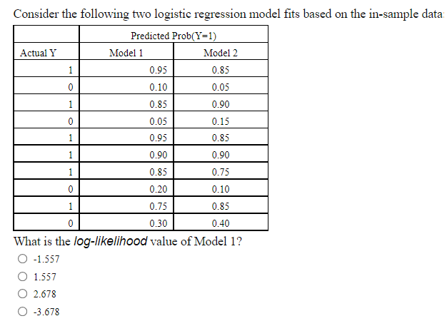 Solved Consider the following two logistic regression model | Chegg.com