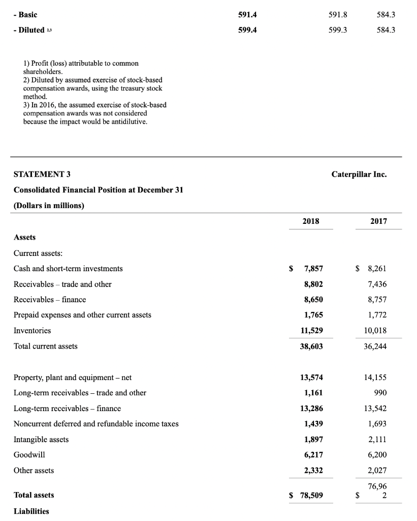 Solved STATEMENT 1 Caterpillar Inc.STATEMENT 3 Caterpillar