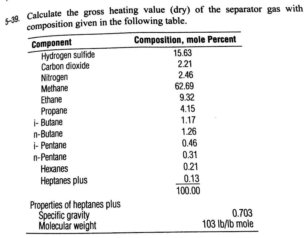 Heating Value Ghv Gross Heating Value By Acronymsandslang Com