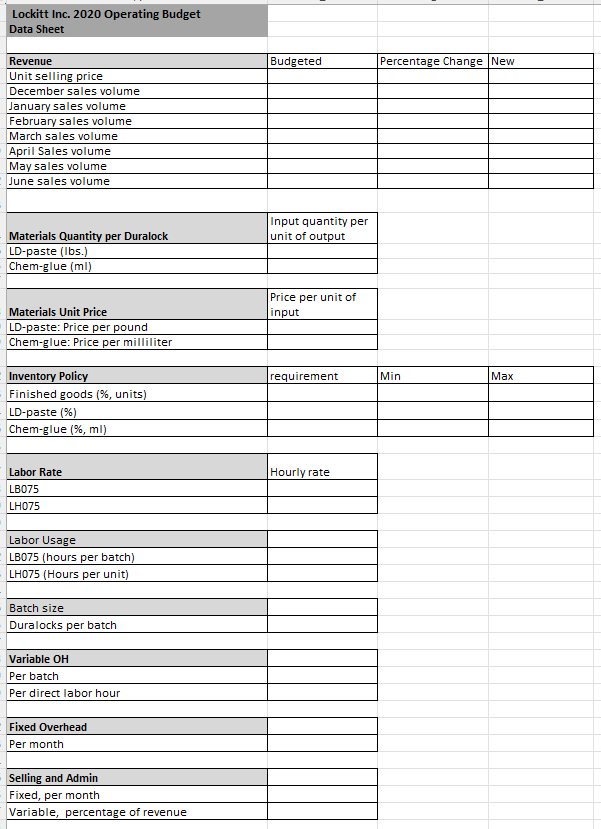 Solved Case StudyDuralock: Budgeting for | Chegg.com