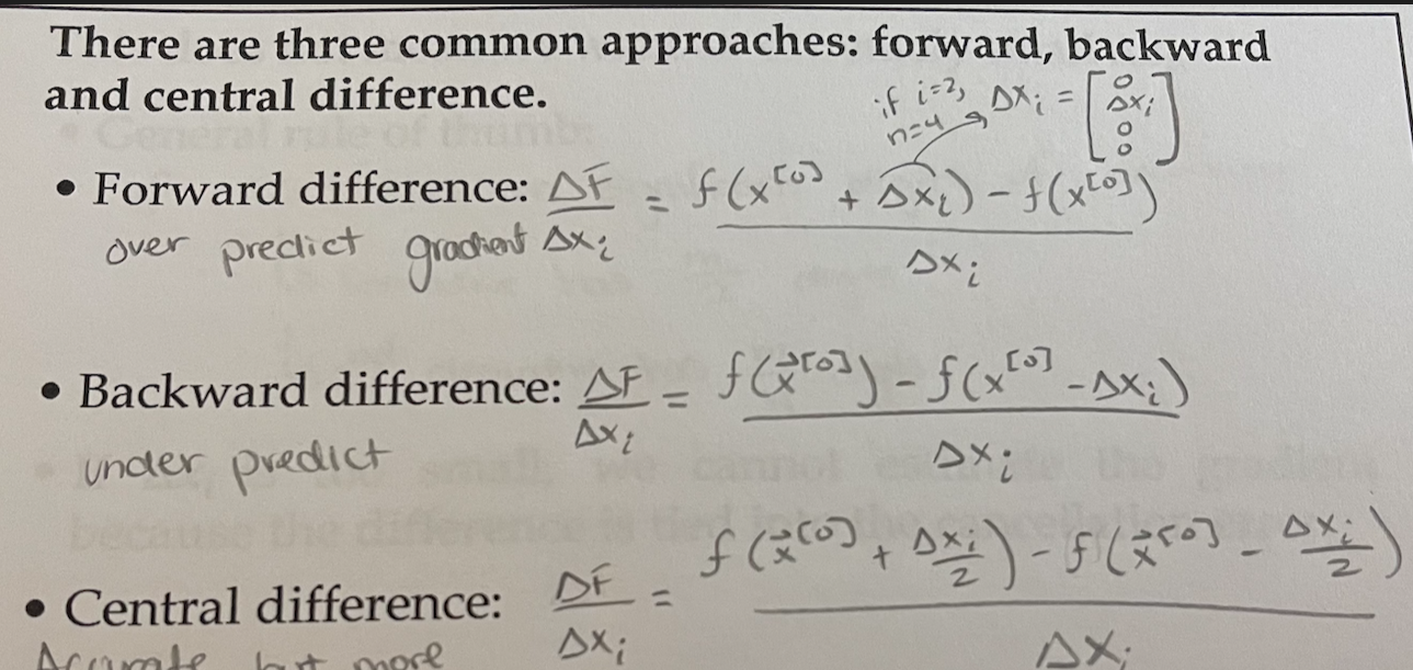 Solved Create a matlab code for estimating the Hessian of