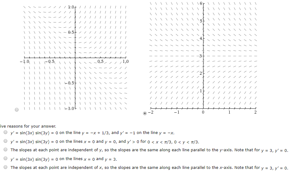 Solved Match the differential equation with its direction