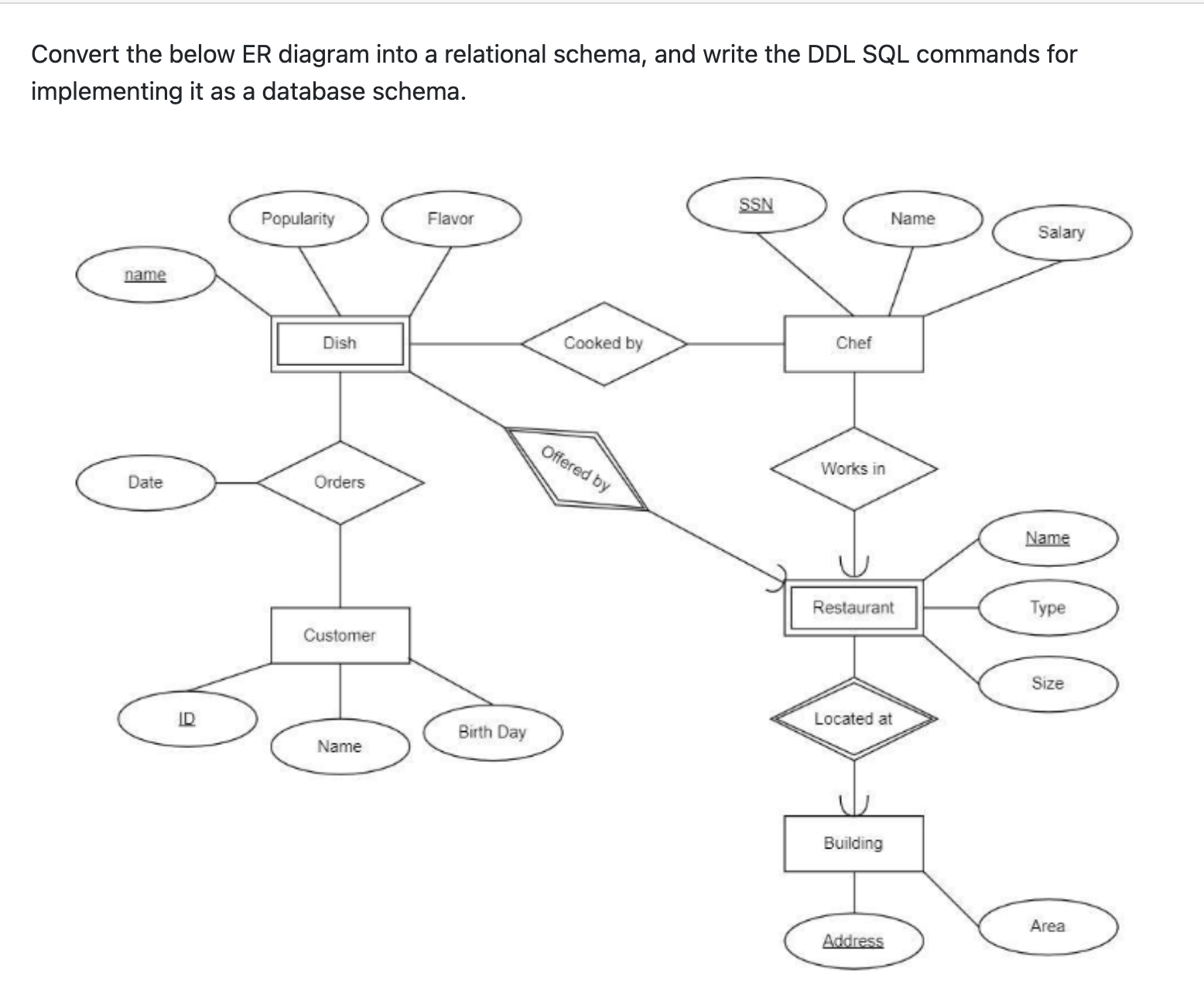 Solved Convert the below ER diagram into a relational | Chegg.com