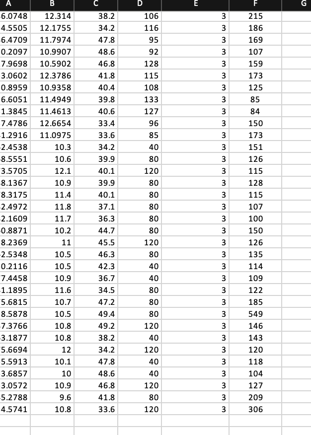 Solved 1) Using the barley data uploaded on Blackboard (Lab | Chegg.com