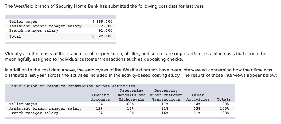 bank-manager-salary-salary-information