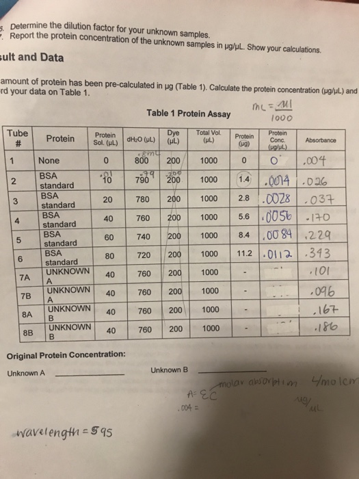 Solved Determine the dilution factor for your unknown