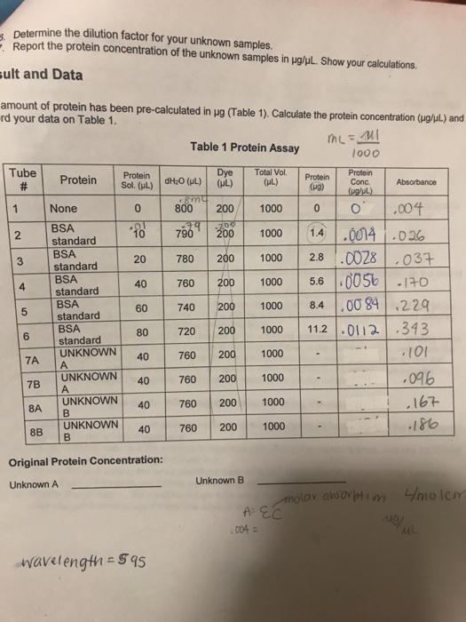 Solved Determine the dilution factor for your unknown | Chegg.com