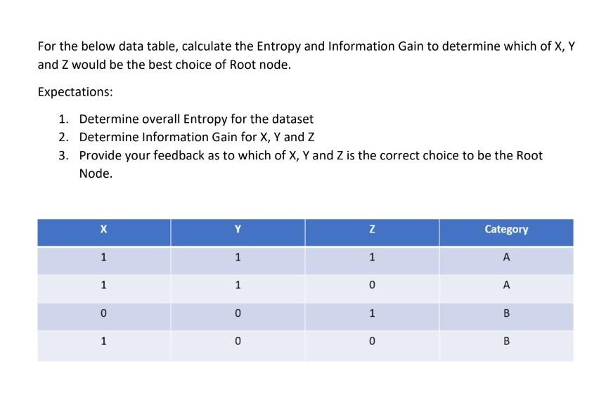 For the below data table, calculate the Entropy and Information Gain to determine which of \( X, Y \) and \( Z \) would be th