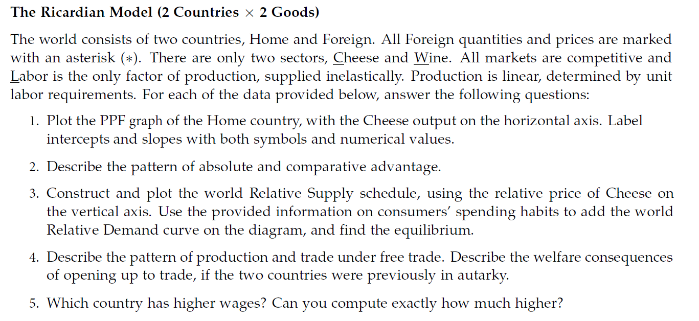 Solved The Ricardian Model (2 Countries ×2 Goods) The world | Chegg.com