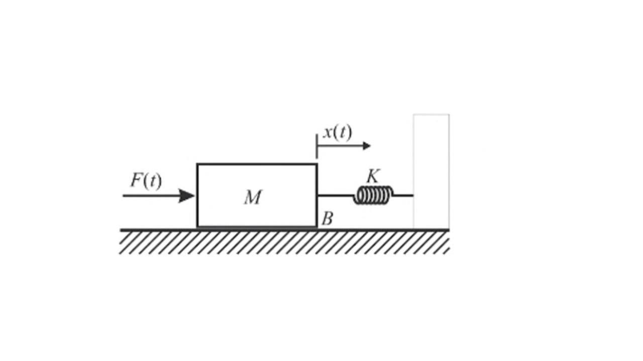 Solved Mechanical model by Newton, Euler-Lagrange, State | Chegg.com