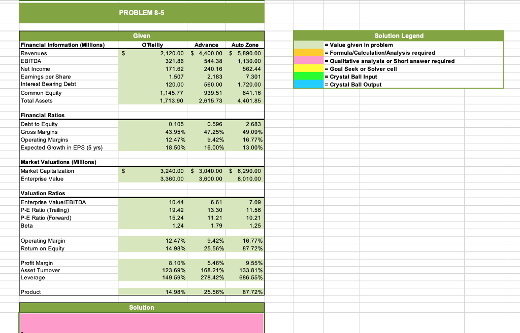PROBLEM 8-5 Given Solution Legend Financial | Chegg.com