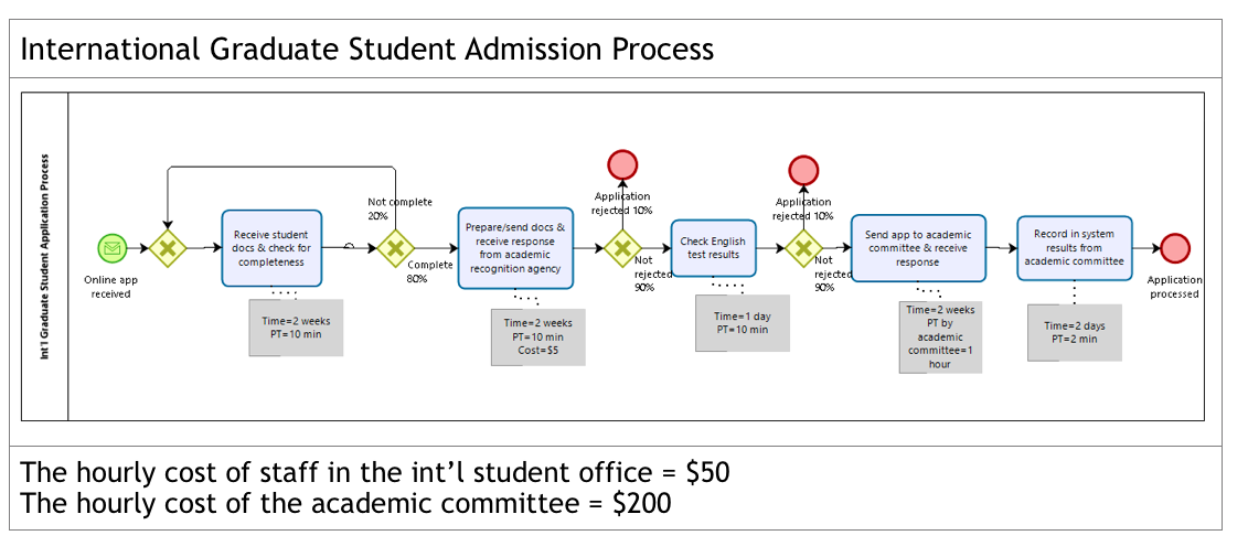 international-graduate-student-admission-process-not-chegg