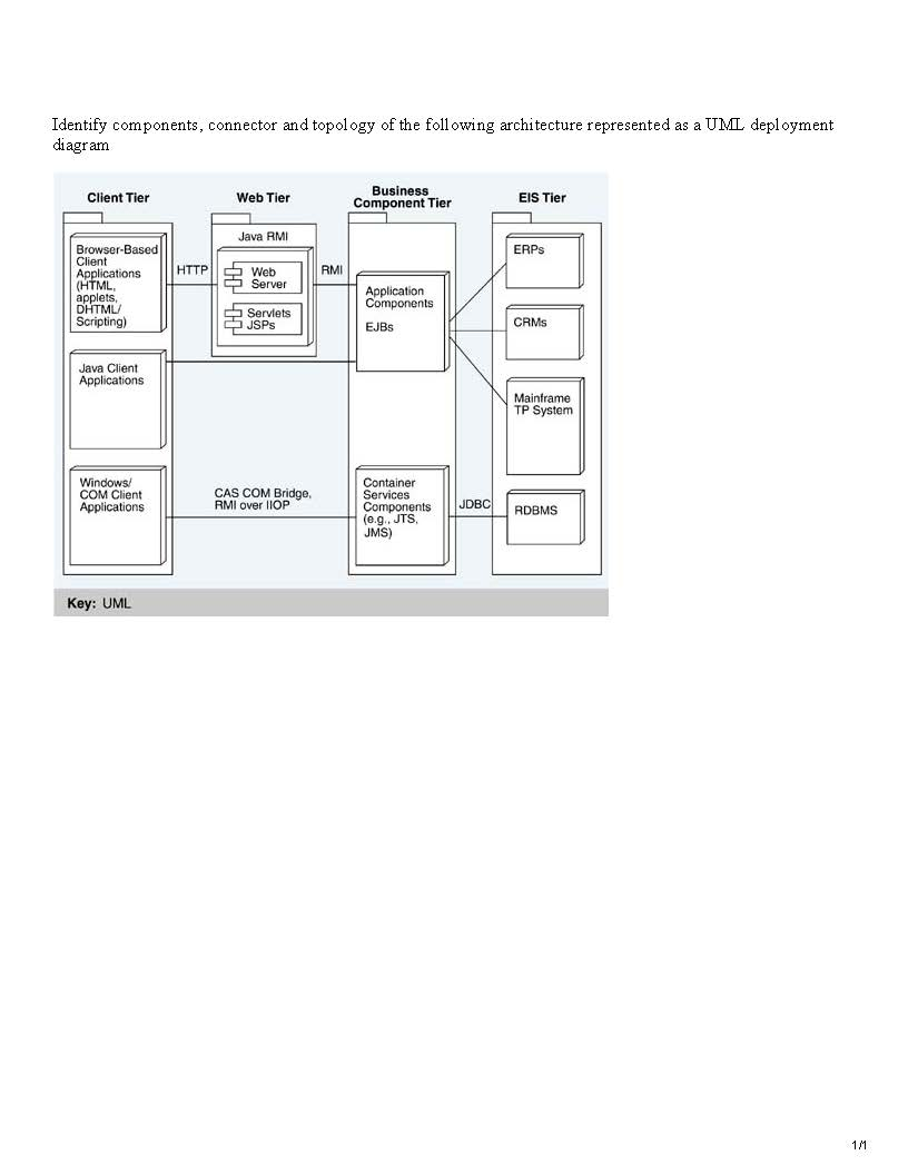 Identify components, connector and topology of the following architecture represented as a UML deployment diagram Client Tier