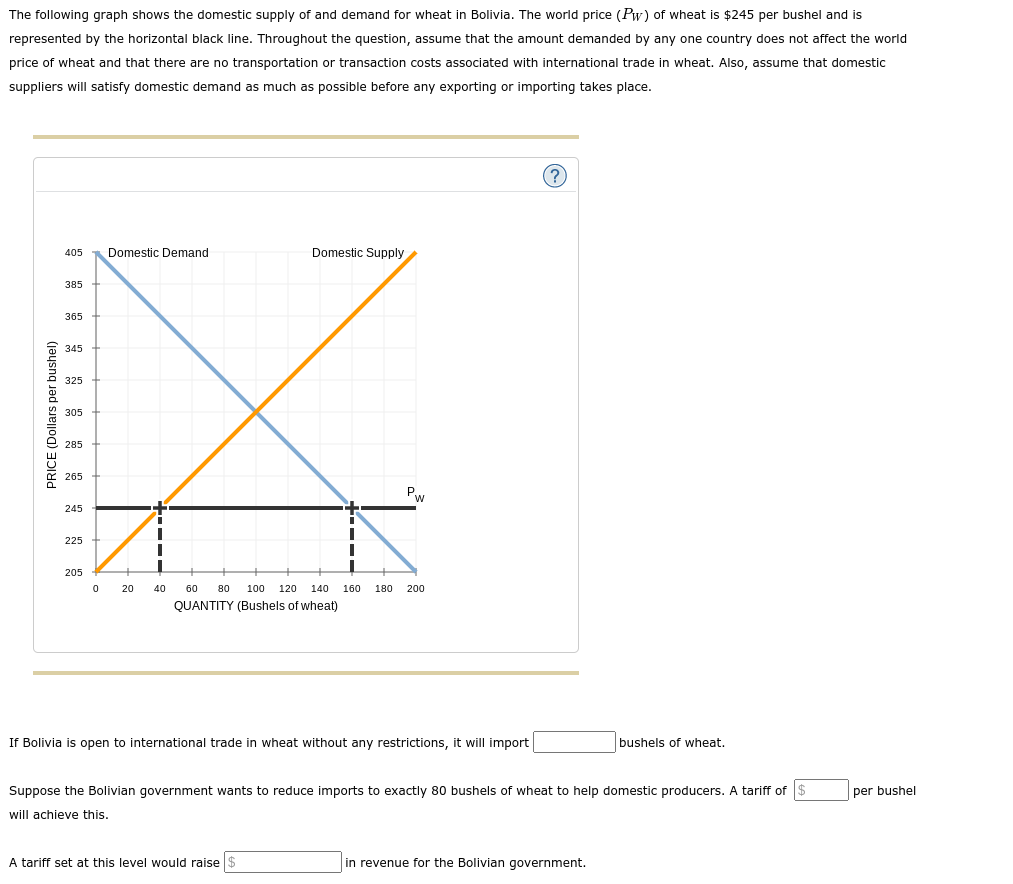 Solved The following graph shows the domestic supply of and