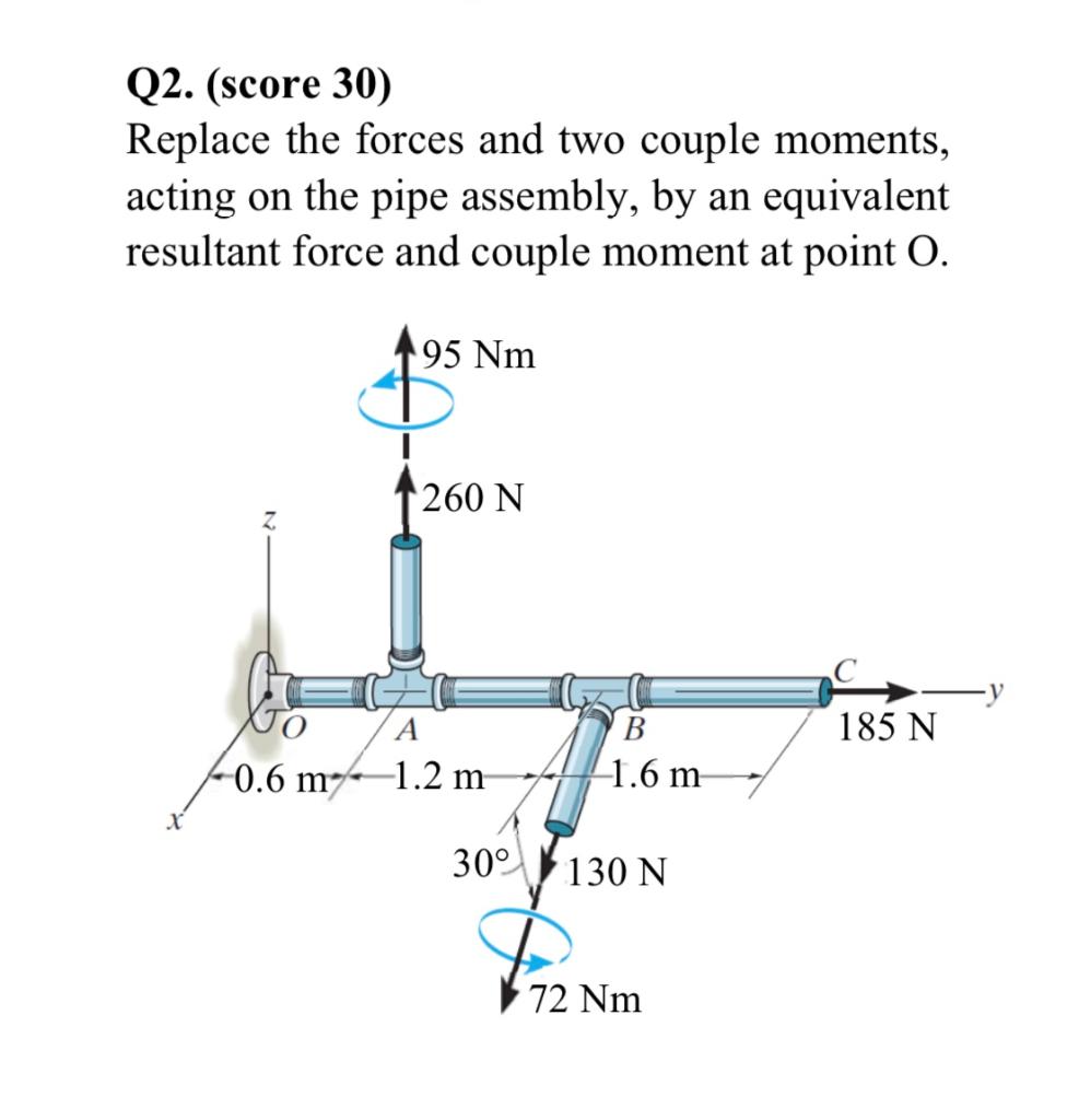 solved-q2-score-30-replace-the-forces-and-two-couple-chegg