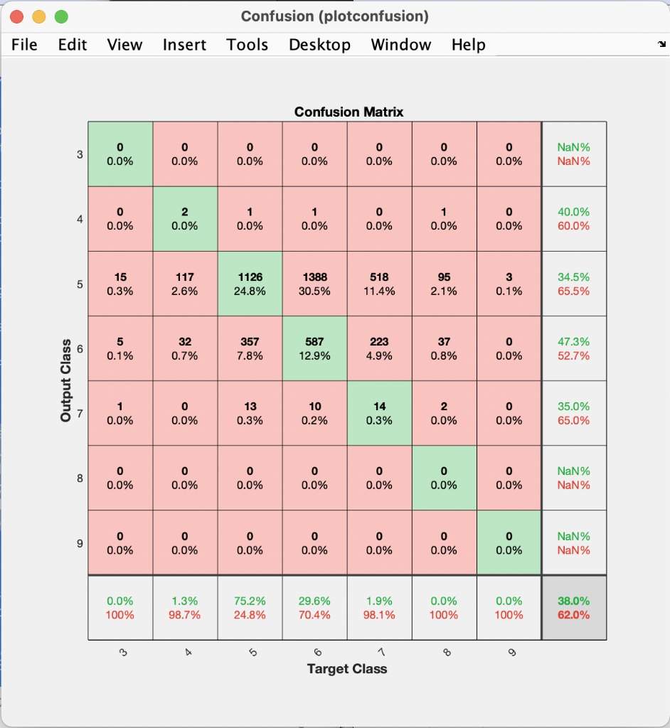 Solved Can you explain in detail the results of | Chegg.com