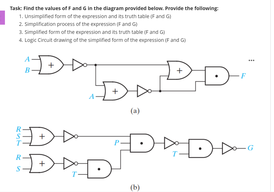 Solved Task: Find the values of F and G in the diagram | Chegg.com