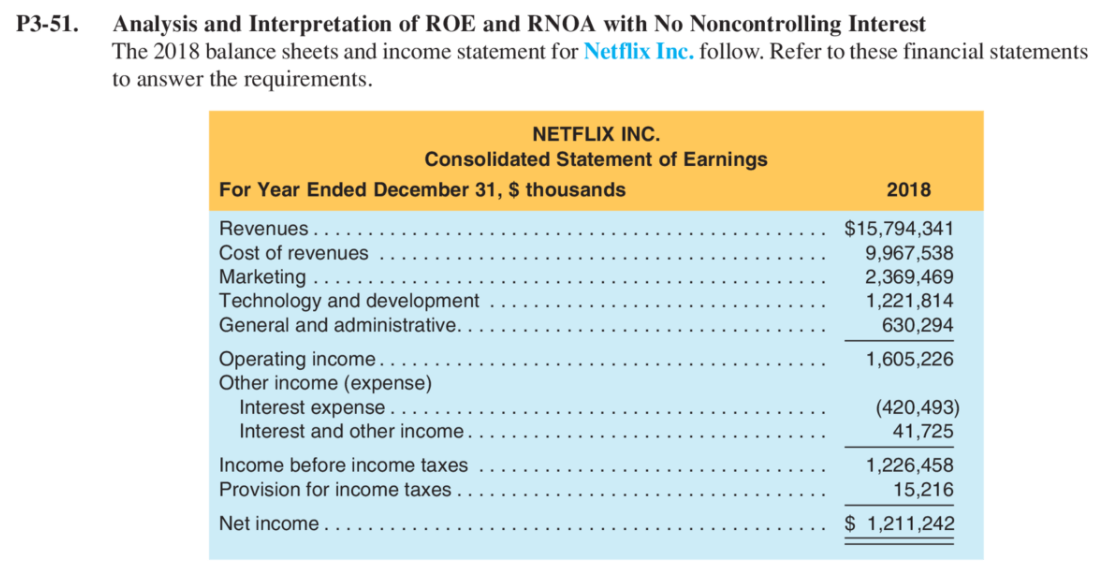 Solved Need Help Doing A Projected Income Statement And B Chegg Com