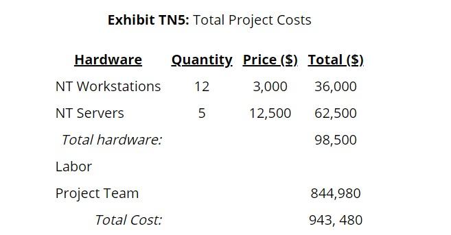 Exhibit Tns Total Project Costs Hardware Quantity Chegg Com