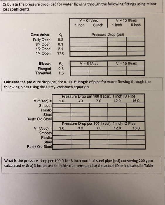 Solved Calculate the pressure drop (psi) for water flowing | Chegg.com