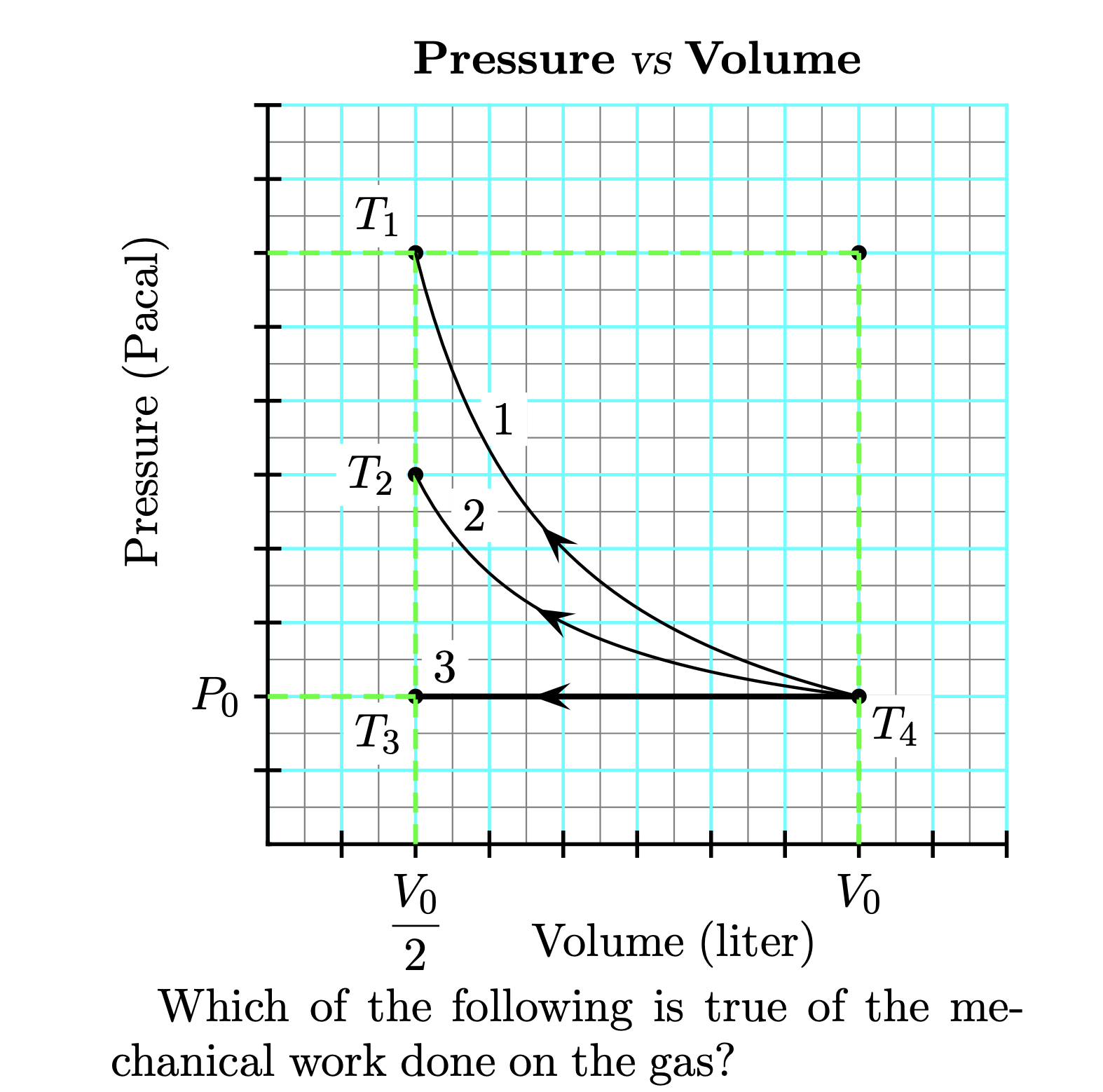 Solved A A Certain Quantity Of An Ideal Gas Initially At Chegg Com