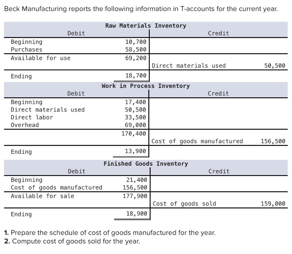 Solved Beck Manufacturing Reports The Following Information 